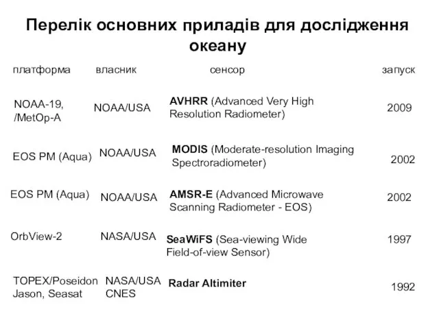 Перелік основних приладів для дослідження океану платформа сенсор власник запуск EOS PM