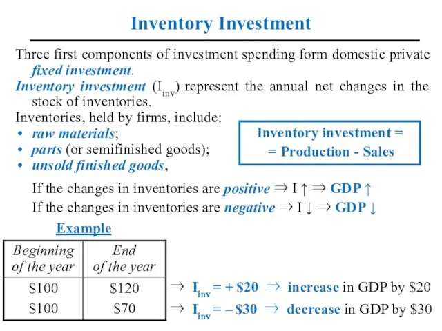 Inventory Investment Three first components of investment spending form domestic private fixed