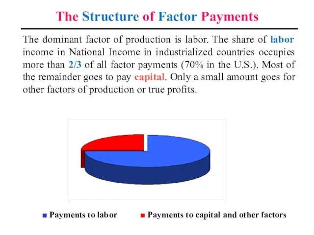 The Structure of Factor Payments The dominant factor of production is labor.