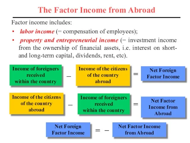 The Factor Income from Abroad Income of foreigners received within the country