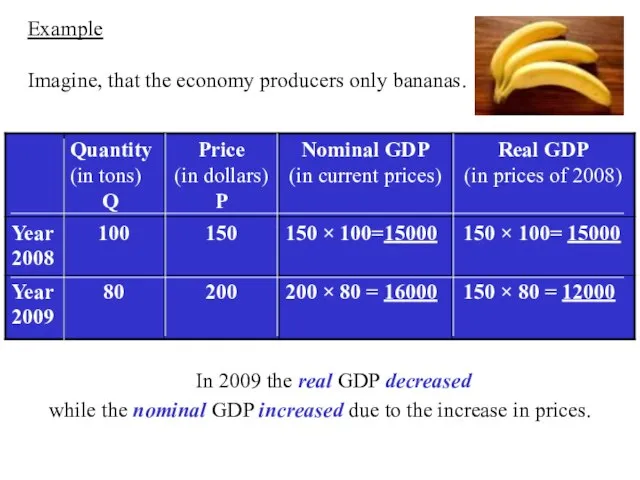 Example Imagine, that the economy producers only bananas. In 2009 the real