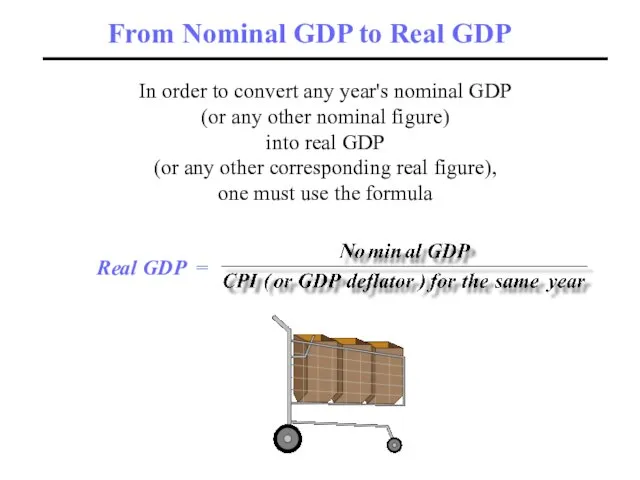 In order to convert any year's nominal GDP (or any other nominal
