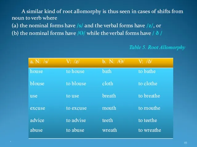 A similar kind of root allomorphy is thus seen in cases of