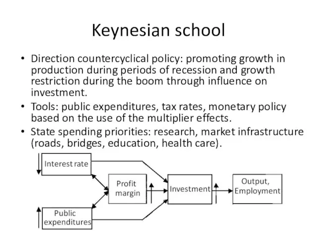 Keynesian school Direction countercyclical policy: promoting growth in production during periods of