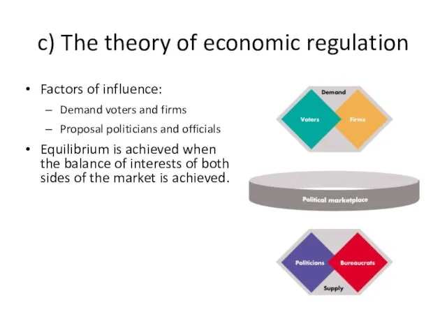 c) The theory of economic regulation Factors of influence: Demand voters and