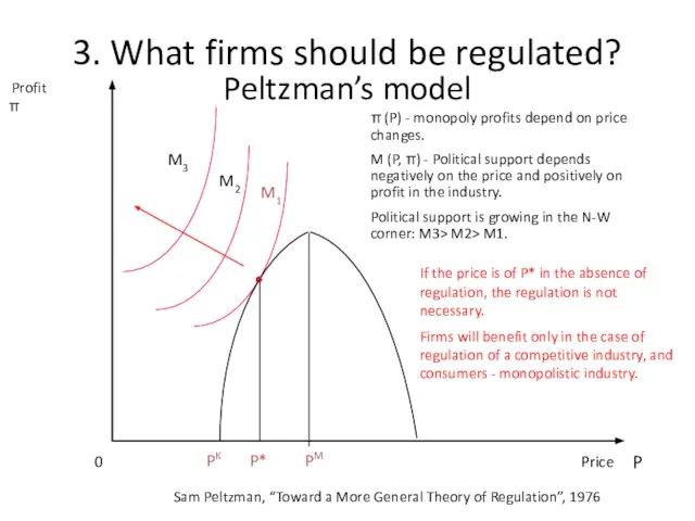 3. What firms should be regulated? Peltzman’s model Copyright © 2004 South-Western