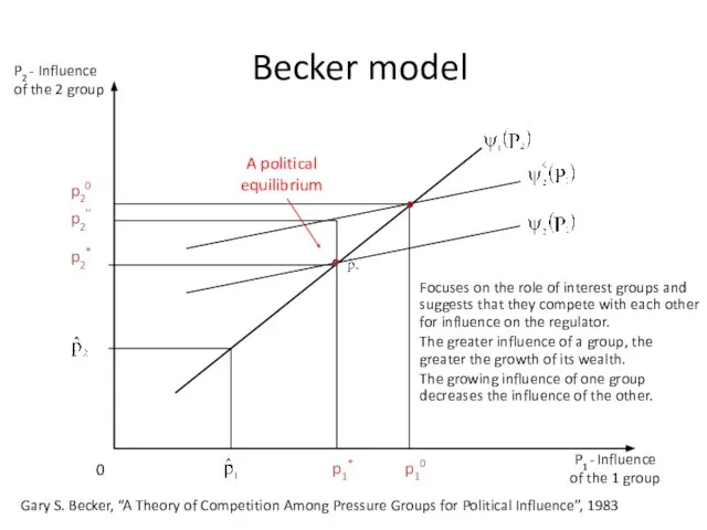 Copyright © 2004 South-Western 0 P2 - Influence of the 2 group