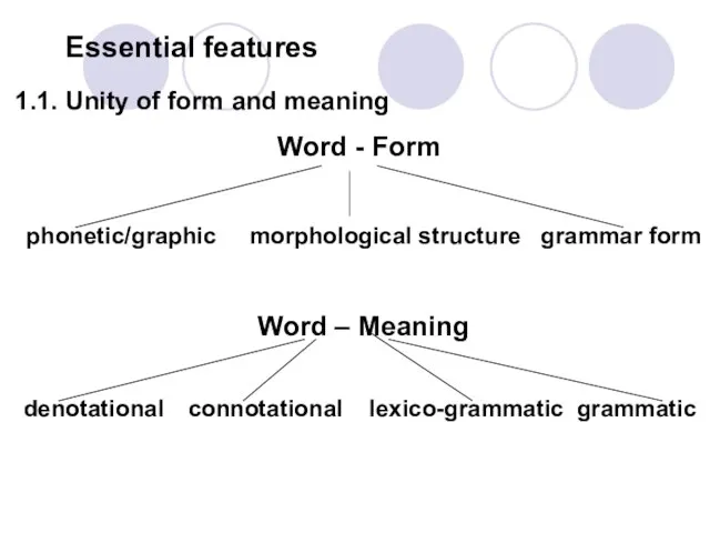 1.1. Unity of form and meaning Word - Form phonetic/graphic morphological structure