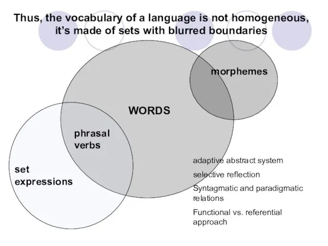 Thus, the vocabulary of a language is not homogeneous, it’s made of