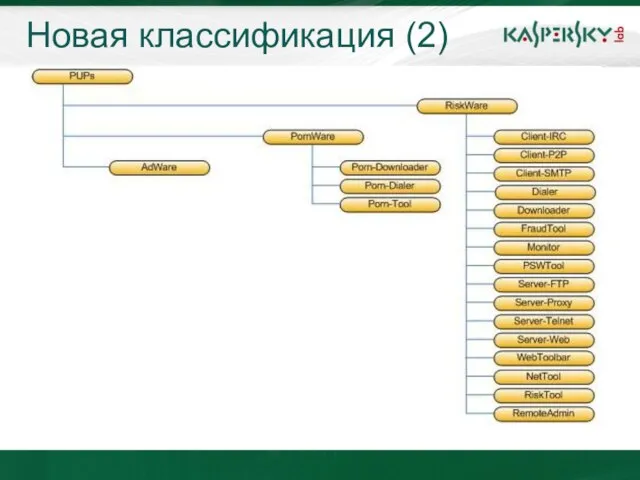 Новая классификация (2)