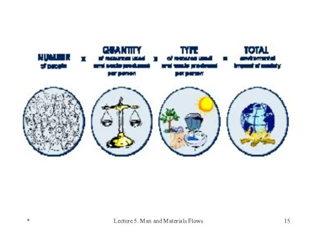 * Lecture 5. Man and Materials Flows