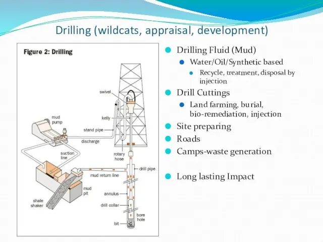 Drilling (wildcats, appraisal, development) Drilling Fluid (Mud) Water/Oil/Synthetic based Recycle, treatment, disposal