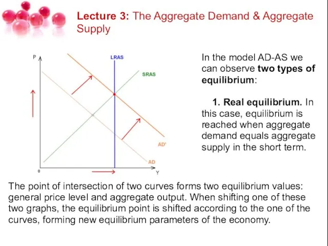Lecture 3: The Aggregate Demand & Aggregate Supply In the model AD-AS