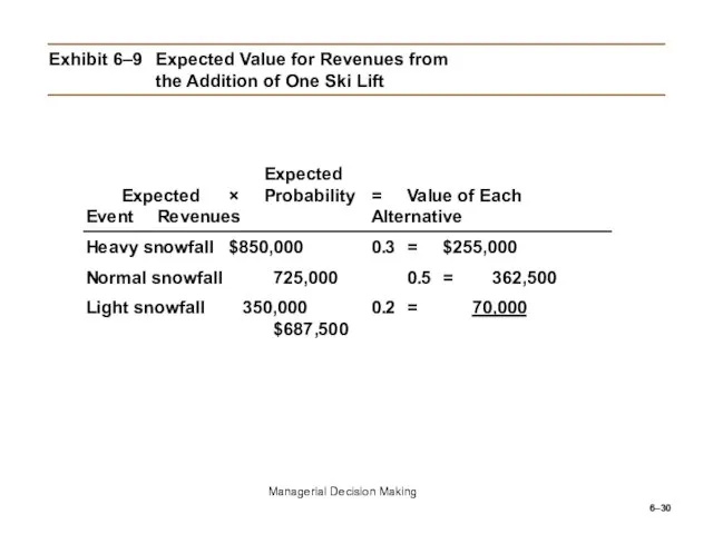 6– Exhibit 6–9 Expected Value for Revenues from the Addition of One