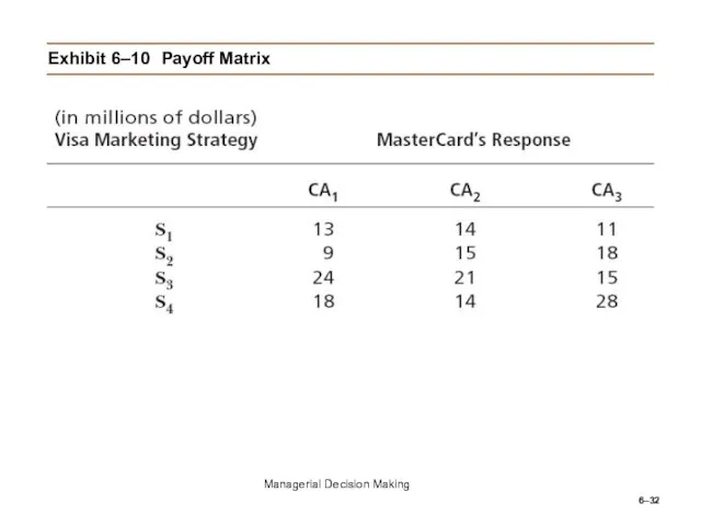 6– Exhibit 6–10 Payoff Matrix Managerial Decision Making