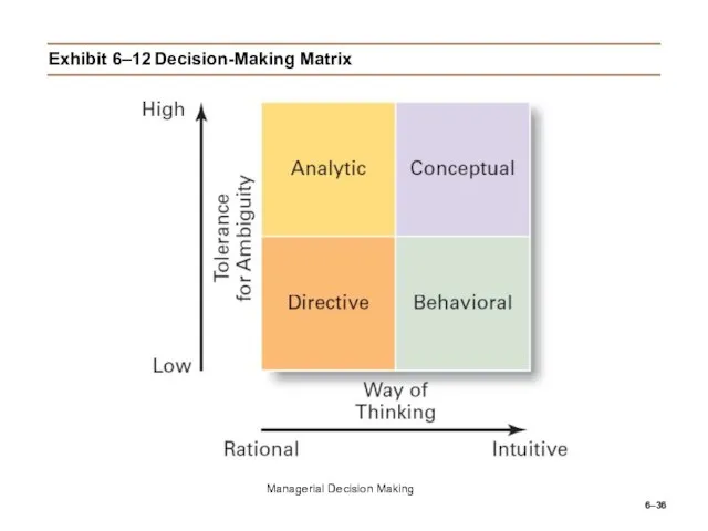 6– Exhibit 6–12 Decision-Making Matrix Managerial Decision Making