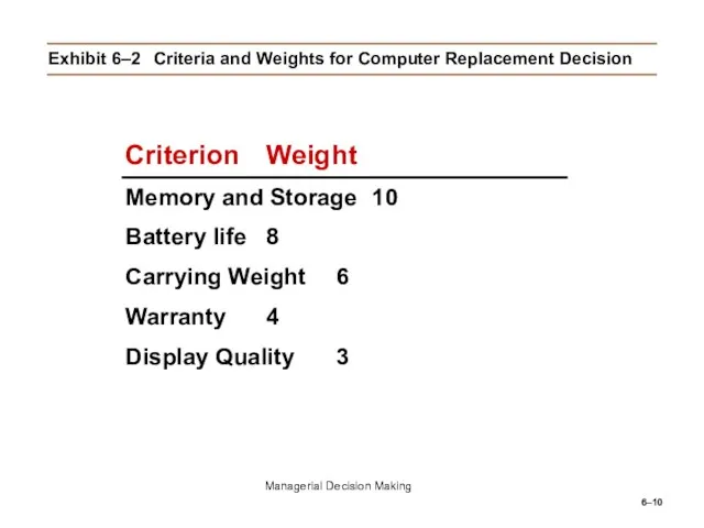 6– Exhibit 6–2 Criteria and Weights for Computer Replacement Decision Managerial Decision Making