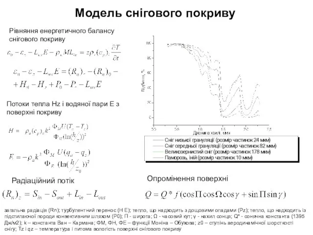 Рівняння енергетичного балансу снігового покриву Радіаційний потік Опромінення поверхні загальна радіація (Rn);