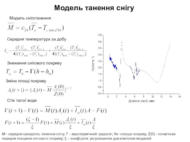 Модель сніготанення Модель танення снігу Середня температура за добу Зниження снігового покриву