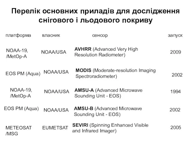 Перелік основних приладів для дослідження снігового і льодового покриву платформа сенсор власник