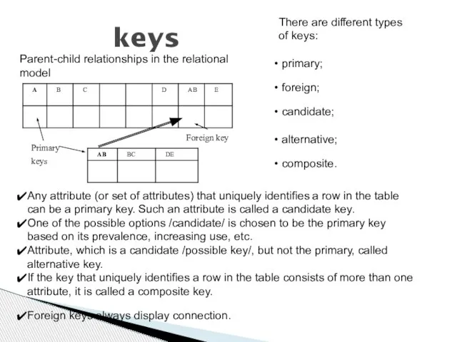 keys Parent-child relationships in the relational model There are different types of