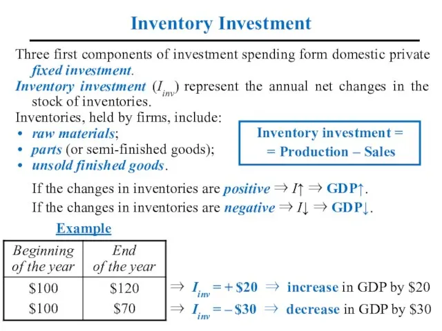 Inventory Investment Three first components of investment spending form domestic private fixed