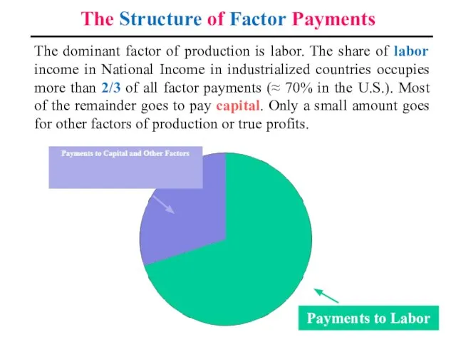 The Structure of Factor Payments The dominant factor of production is labor.