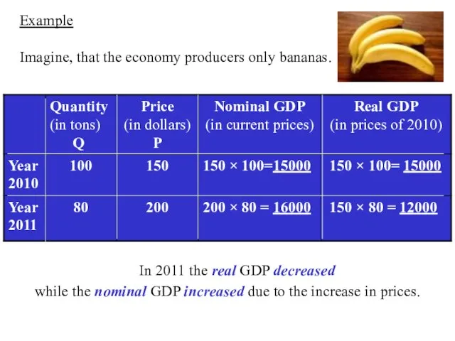 Example Imagine, that the economy producers only bananas. In 2011 the real
