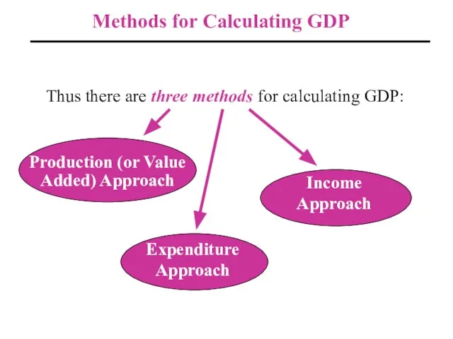 Methods for Calculating GDP Thus there are three methods for calculating GDP: