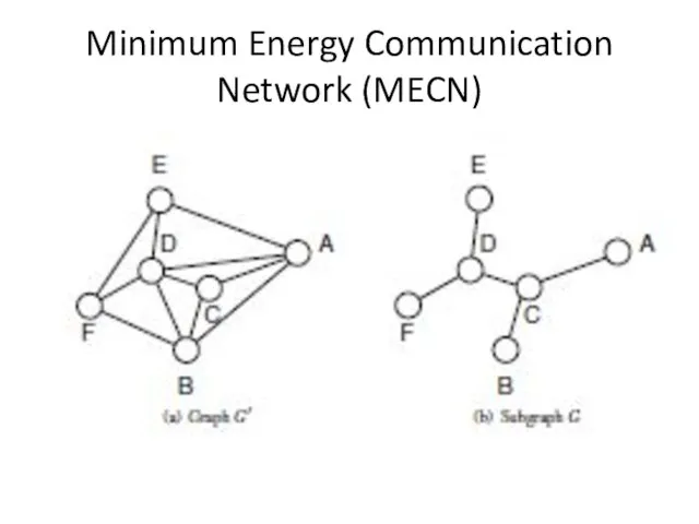 Minimum Energy Communication Network (MECN)