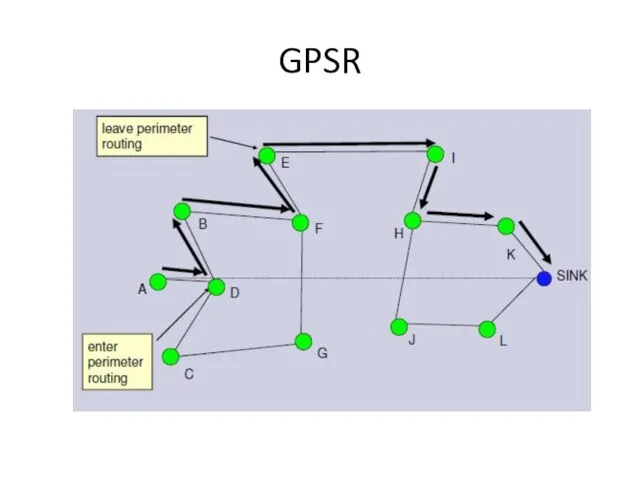 GPSR