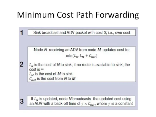 Minimum Cost Path Forwarding