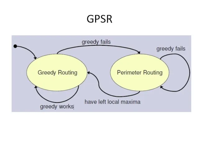 GPSR