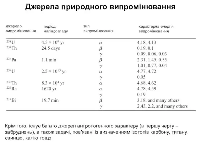 джерело випромінювання період напіврозпаду тип випромінювання характерна енергія випромінювання Джерела природного випромінювання