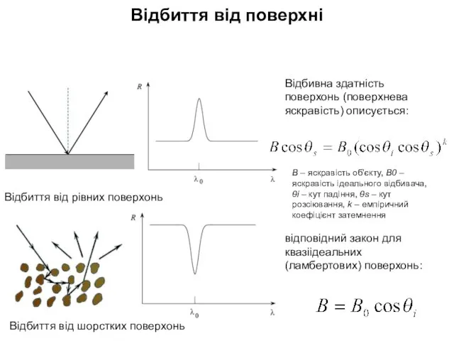 Відбиття від рівних поверхонь Відбиття від шорстких поверхонь Відбивна здатність поверхонь (поверхнева