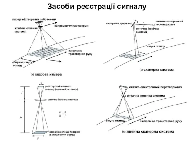 Засоби реєстрації сигналу