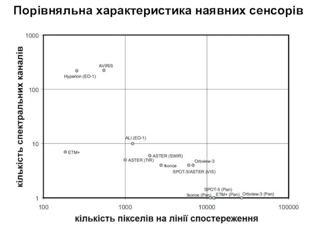 Порівняльна характеристика наявних сенсорів