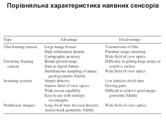 Порівняльна характеристика наявних сенсорів