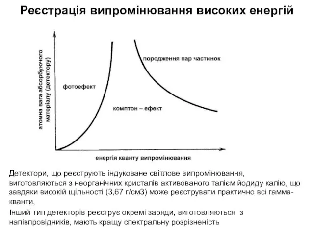 Реєстрація випромінювання високих енергій Детектори, що реєструють індуковане світлове випромінювання, виготовляються з