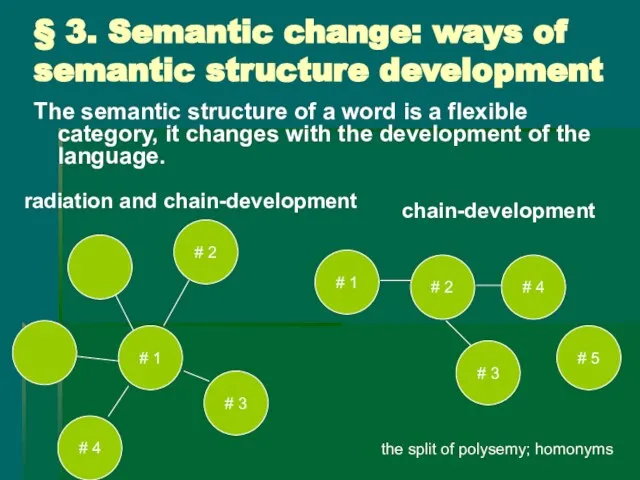 § 3. Semantic change: ways of semantic structure development The semantic structure