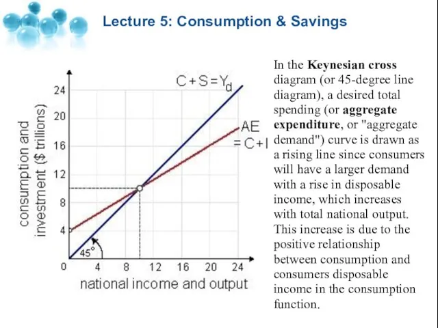 Lecture 5: Consumption & Savings In the Keynesian cross diagram (or 45-degree