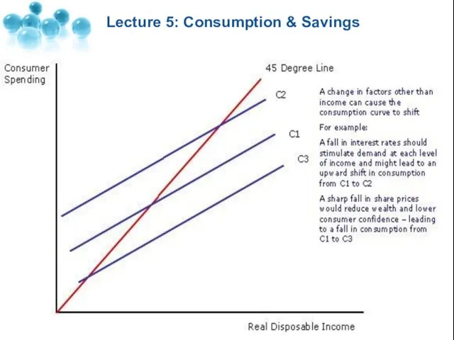Lecture 5: Consumption & Savings