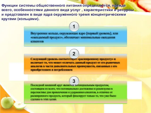 Функции системы общественного питания определяются, прежде всего, особенностями данного вида услуг ,