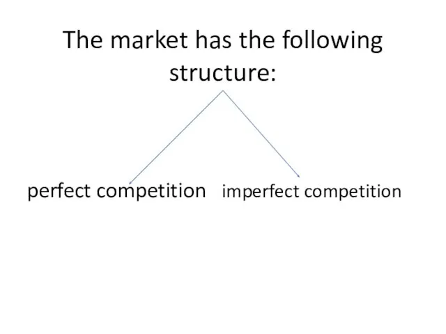 The market has the following structure: perfect competition imperfect competition