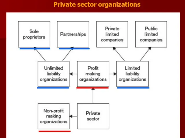 Private sector organizations