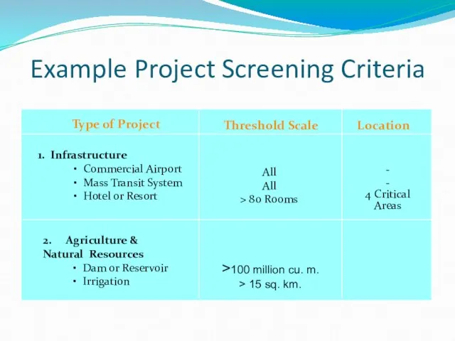 Example Project Screening Criteria