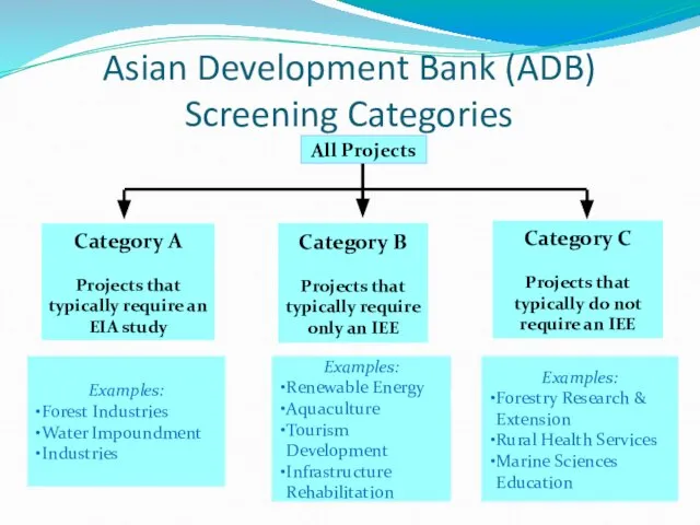Asian Development Bank (ADB) Screening Categories