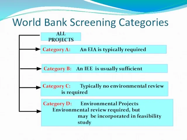 World Bank Screening Categories