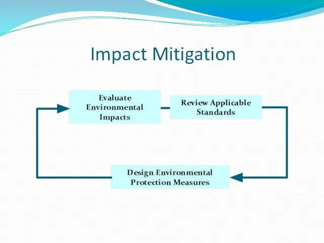 Impact Mitigation Evaluate Environmental Impacts Design Environmental Protection Measures Review Applicable Standards