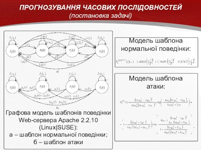 ПРОГНОЗУВАННЯ ЧАСОВИХ ПОСЛІДОВНОСТЕЙ (постановка задачі) Графова модель шаблонів поведінки Web-сервера Apache 2.2.10